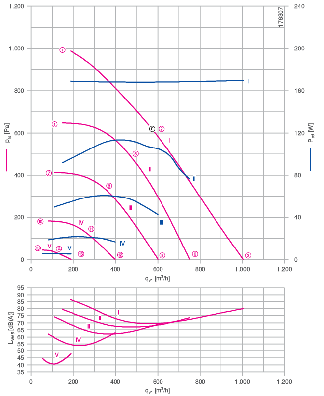 Characteristic curve