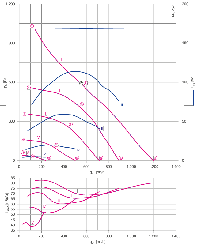 Characteristic curve