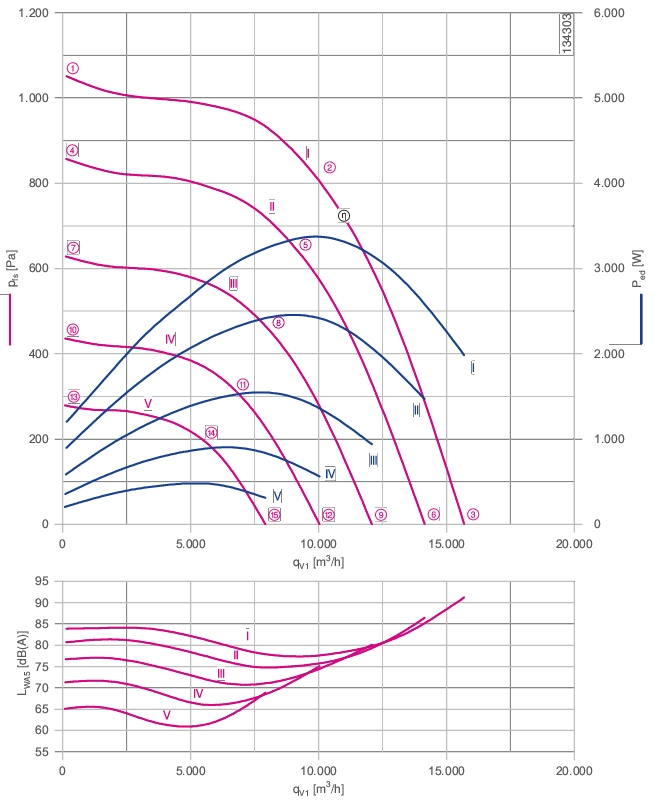 Characteristic curve