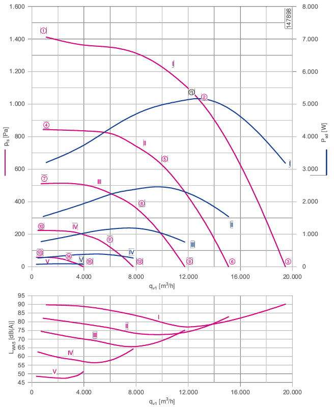 Characteristic curve